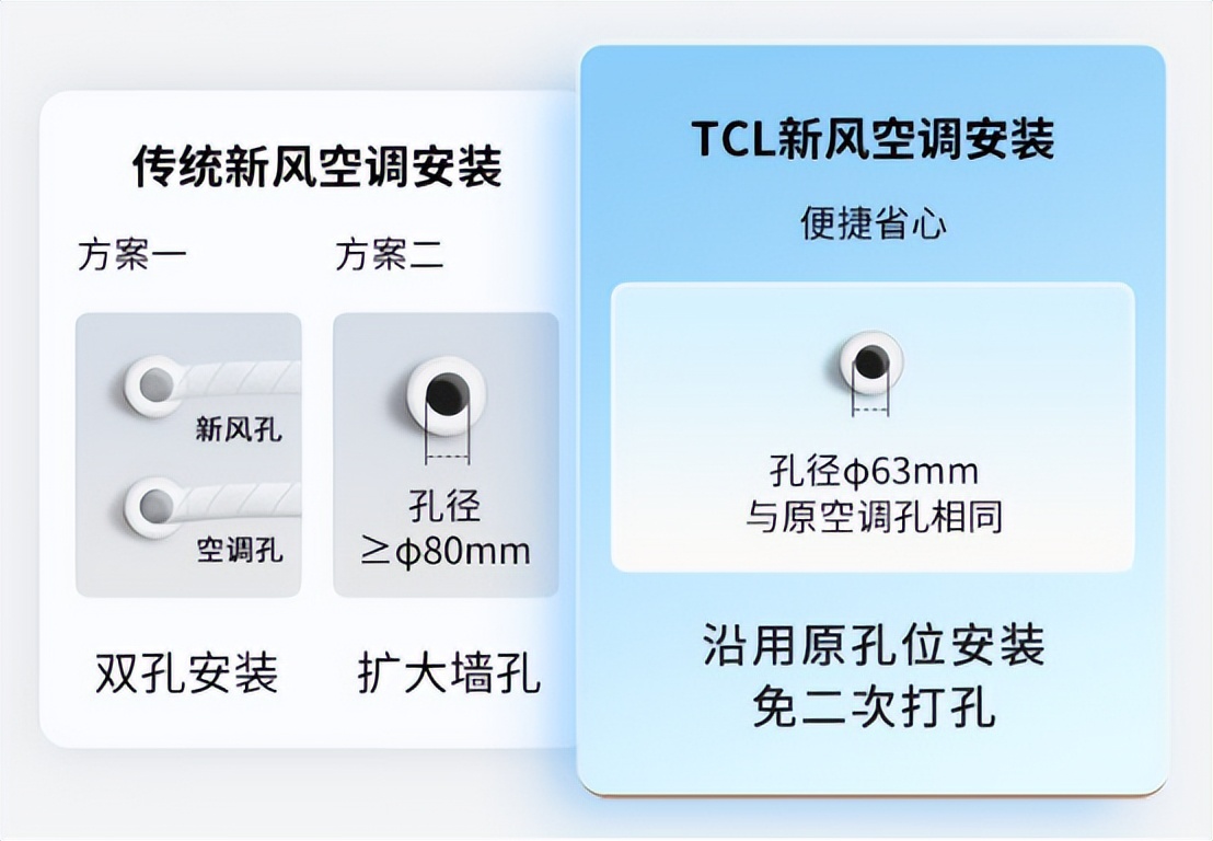tcl空调怎么样质量好不好,tcl空调怎么样全国排名第几