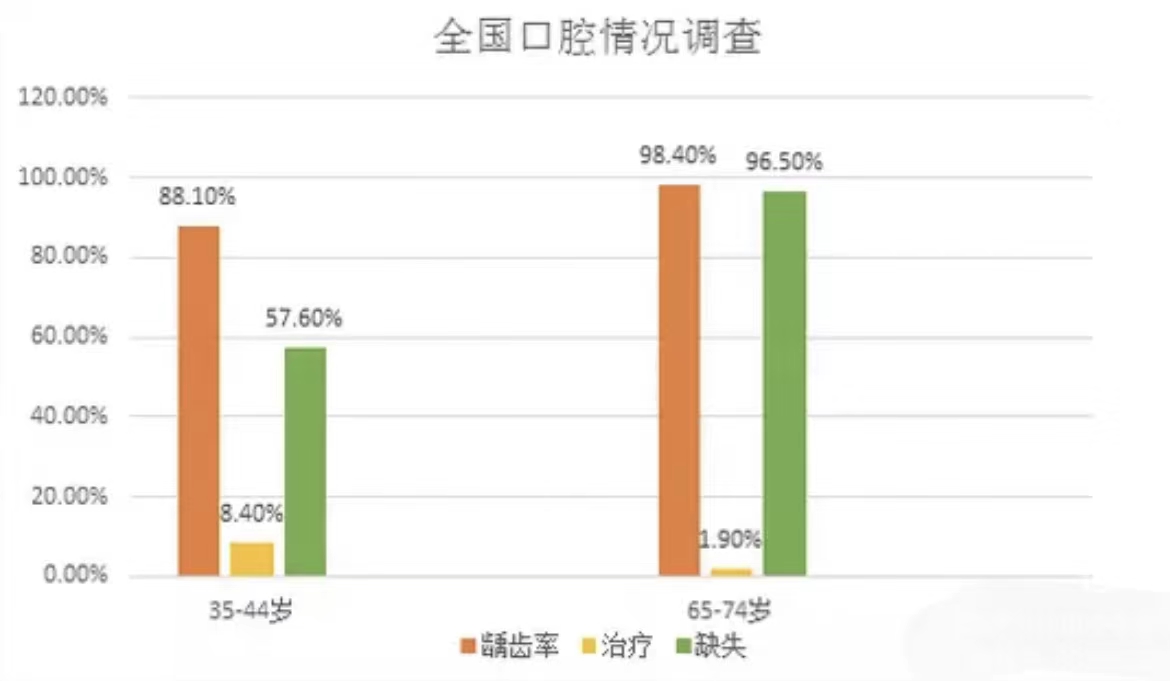口腔医学专业医师资格证难考吗,辽宁省口腔医学专业