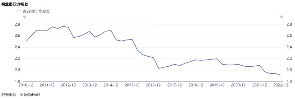 30家银行降息,25家银行降息