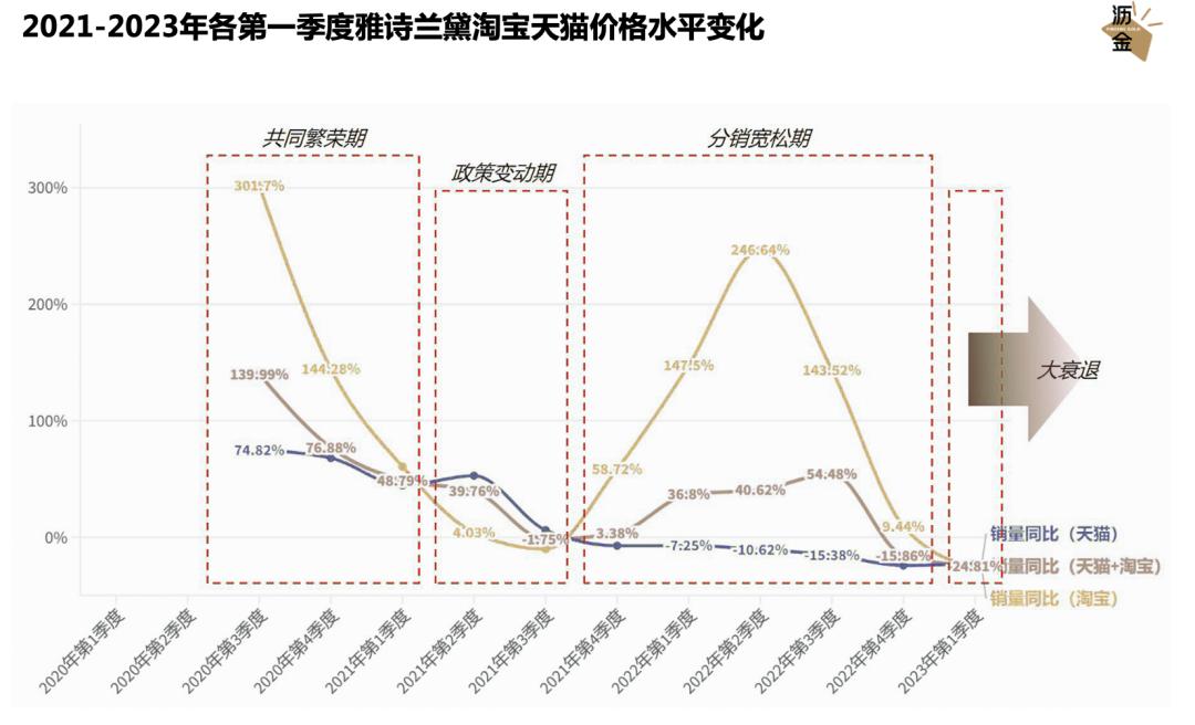 雅诗兰黛爆了产品,雅诗兰黛热销背后的秘密