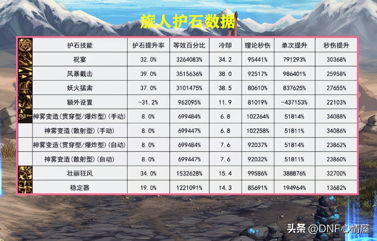 dnf旅人现在是幻神吗,dnf110版本最新消息幻神职业