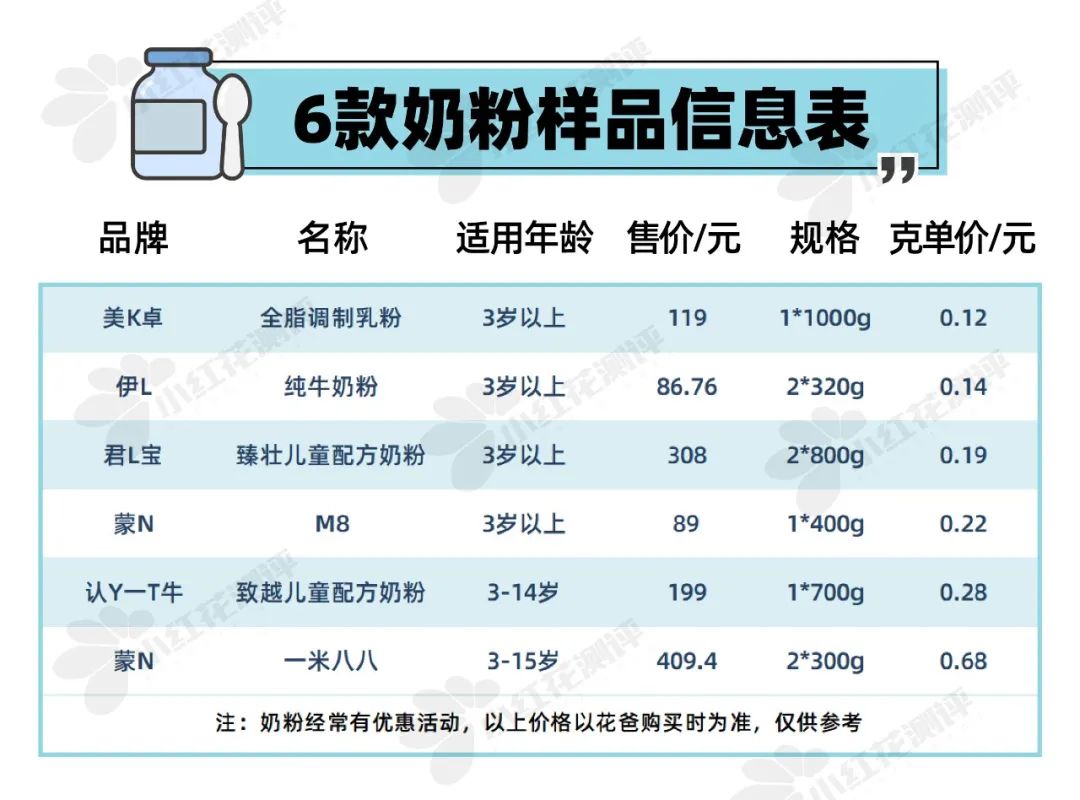 6岁儿童奶粉测评,六岁儿童奶粉推荐排行