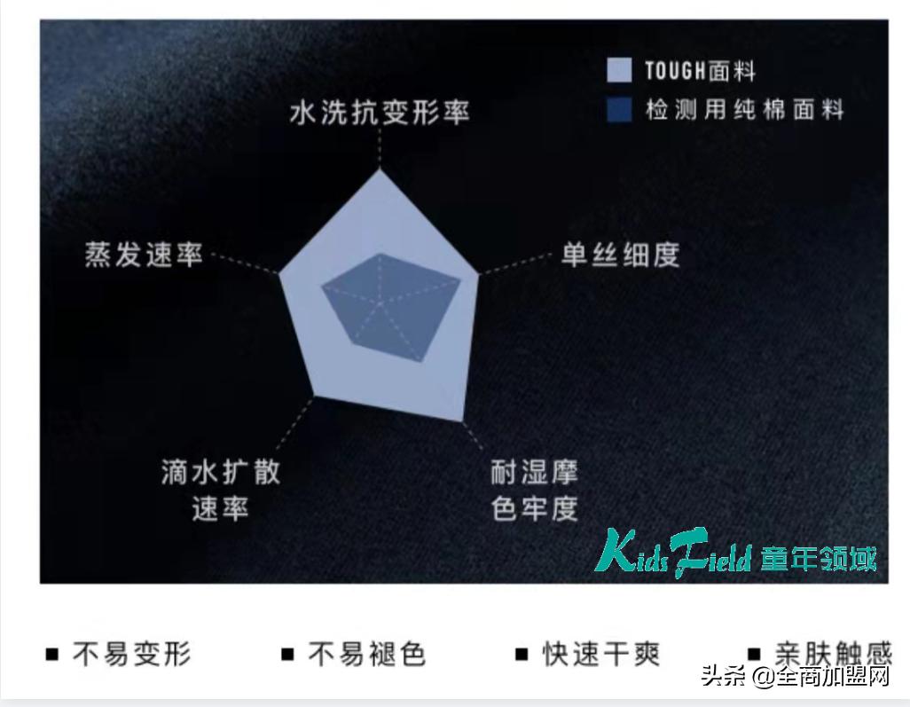 适合春游童装,适合春游的童装