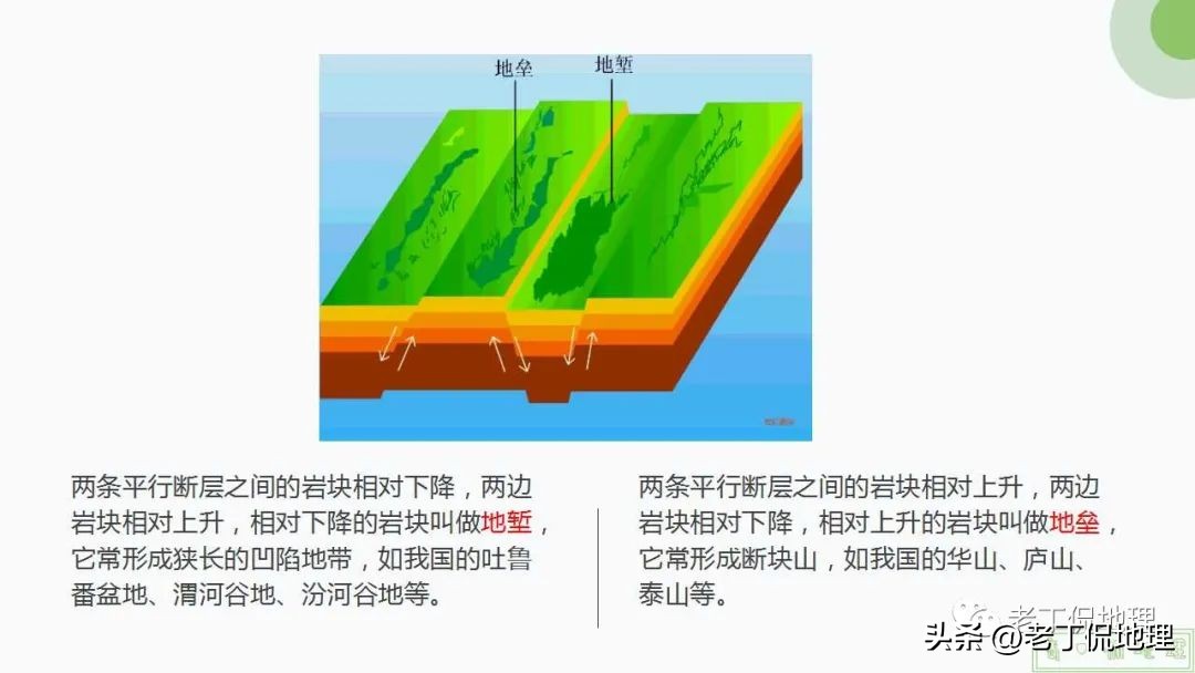内力与地表形态的变化思维导图,内力作用与常见的地表形态的塑造
