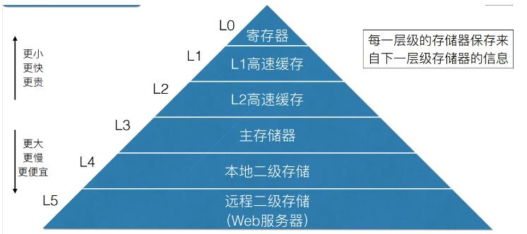 30608g和306012g对比16g,6g8g12g16g运行内存有什么区别