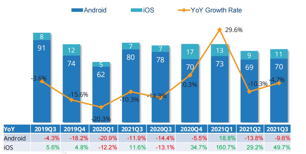 中国智能手机市场,国内智能手机市场2010