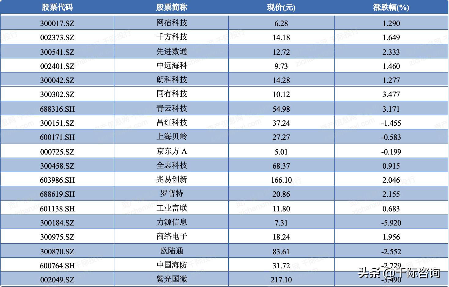 2021年云计算行业分析报告,2021-2022中国云计算行业研究报告