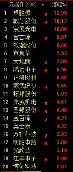 哪些板块容易产生大牛股,大牛股有望出现的板块