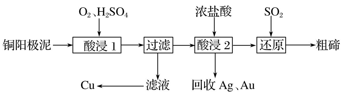 化学无机化工流程题考点,化学化工流程解题技巧选修一