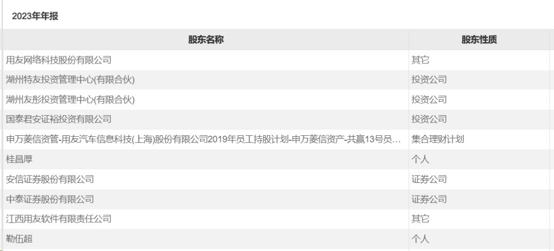 用友网络一季度利润,用友网络2017年营收净利润