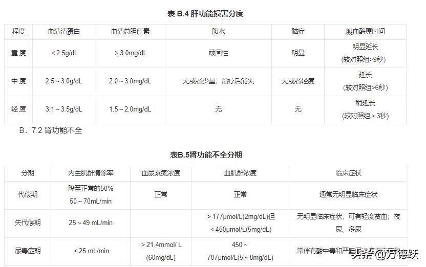 人体损伤程度轻伤鉴定标准2021,唐山轻伤还是重伤如何鉴定