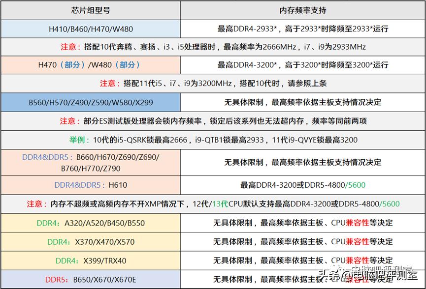 12月装机配置推荐,2月份装机行情