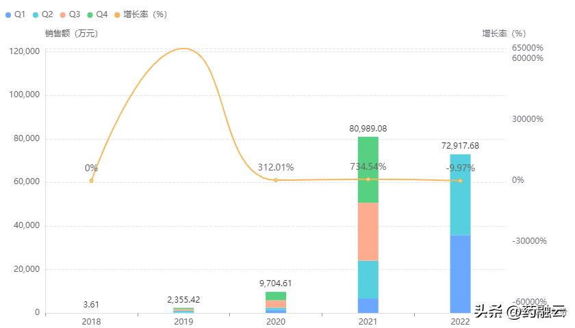 第7批国家集采药品平均降价,国家药品集中采购第七批药品降价