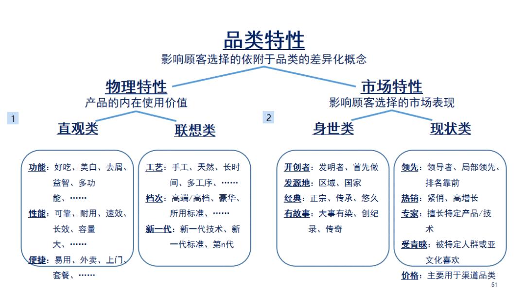 冯卫东经典视频,冯卫东演讲全集