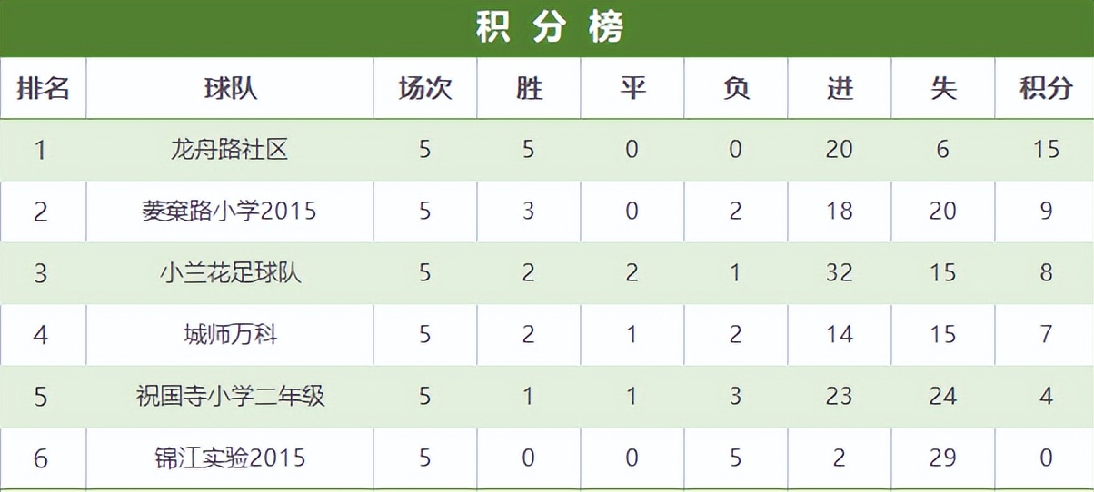 锦江区少儿足球比赛,锦江区小学足球联赛