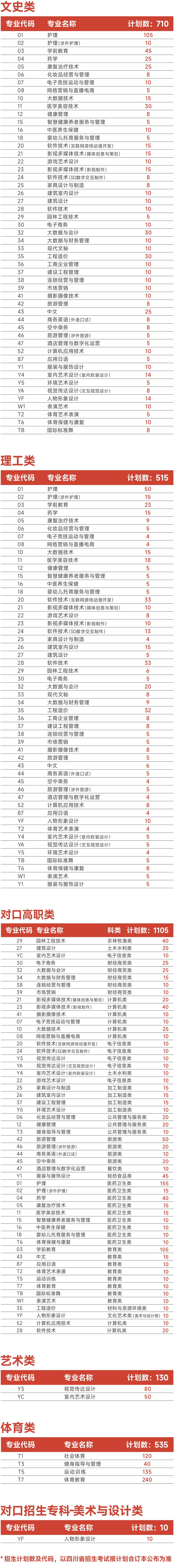 四川高职双高院校排行榜,四川省双高院校有多少