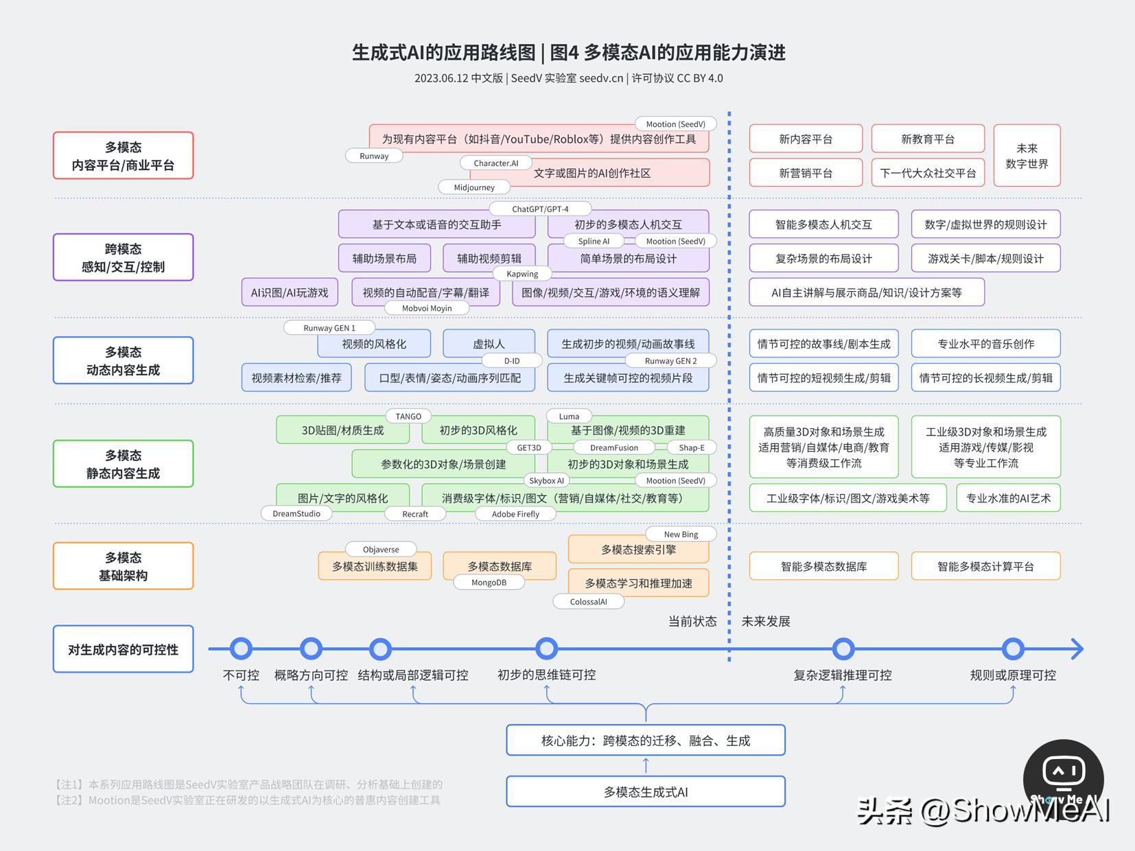 AI日报|WPSAI内测申请窍门；AI数字人工具盘点；产品出海指南