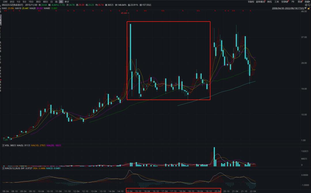 鱼跃医疗有高端器械吗,鱼跃医疗医疗器械三十强