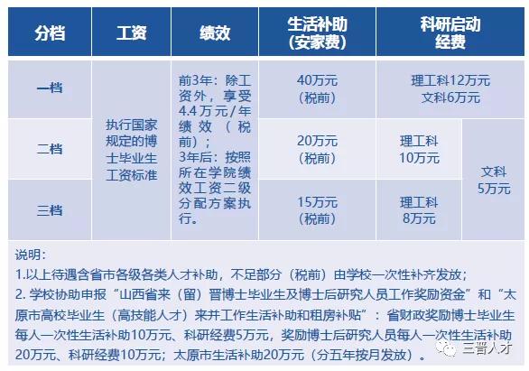 太原理工大学2022年招聘公告,太原理工大学2022年复试分数线