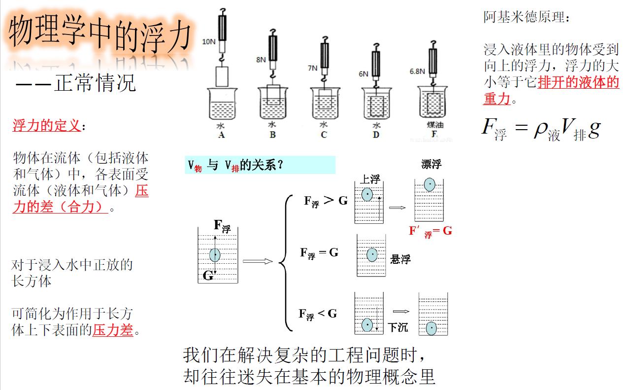 地下室抗浮原理,地下室抗浮补救方案