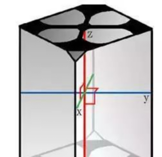 七大晶系的代表矿物,七大晶系