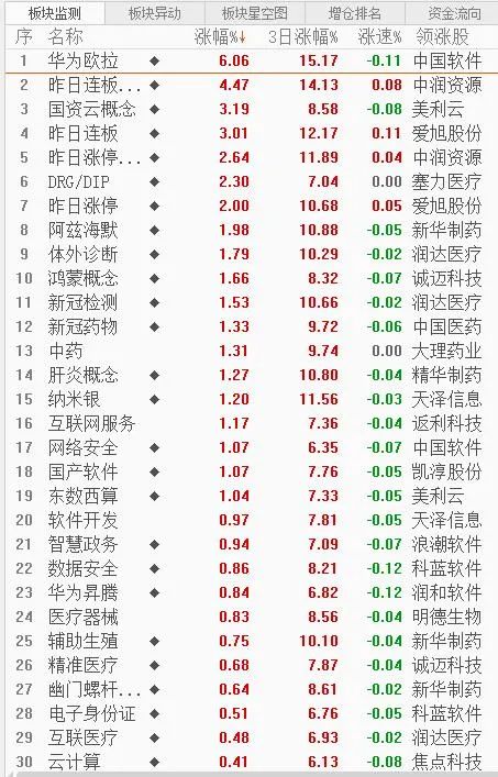 今日观察最新股评,今日股票盘后解读