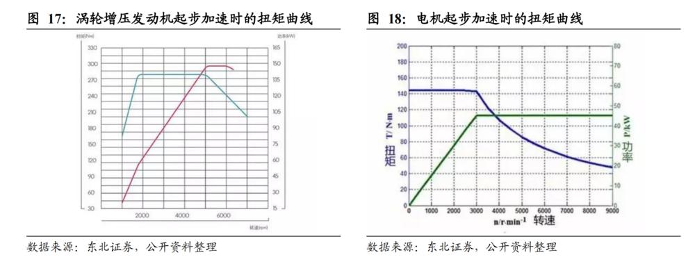揭秘电动车专用轮胎真的有必要吗,电动车专用轮胎与普通的区别