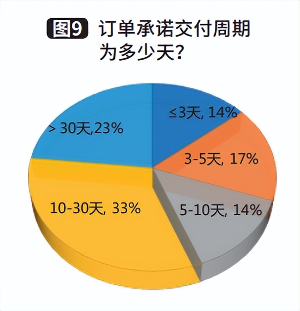 制造企业供应链规划,制造企业供应链可行性报告