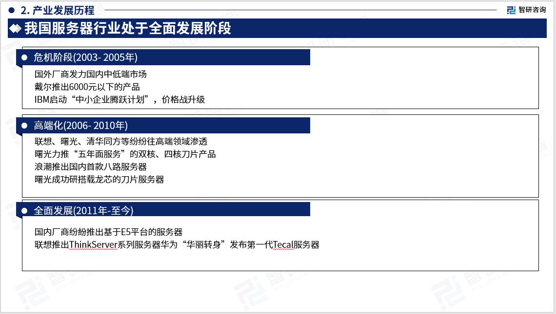 2023版中国服务器行业市场深度分析报告(智研咨询发布)
