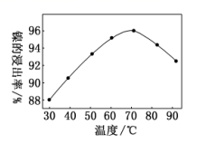 高考化学－工艺流程专项复习系列专项4－温度条件的控制