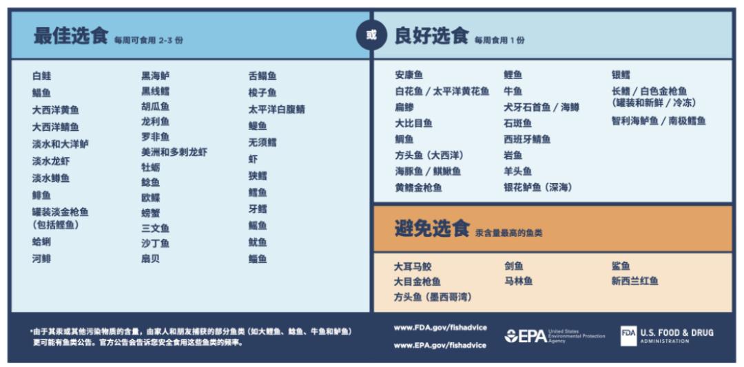 鱼怎样做才更香更美味,知道了一些事