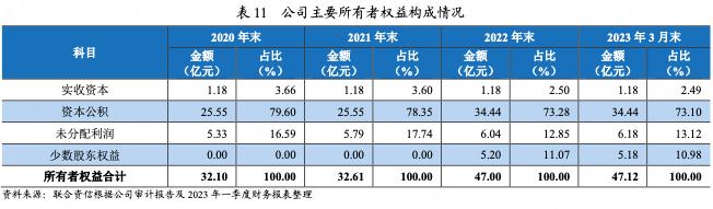 宿迁文旅产业集团,宿迁文旅集团开发的项目