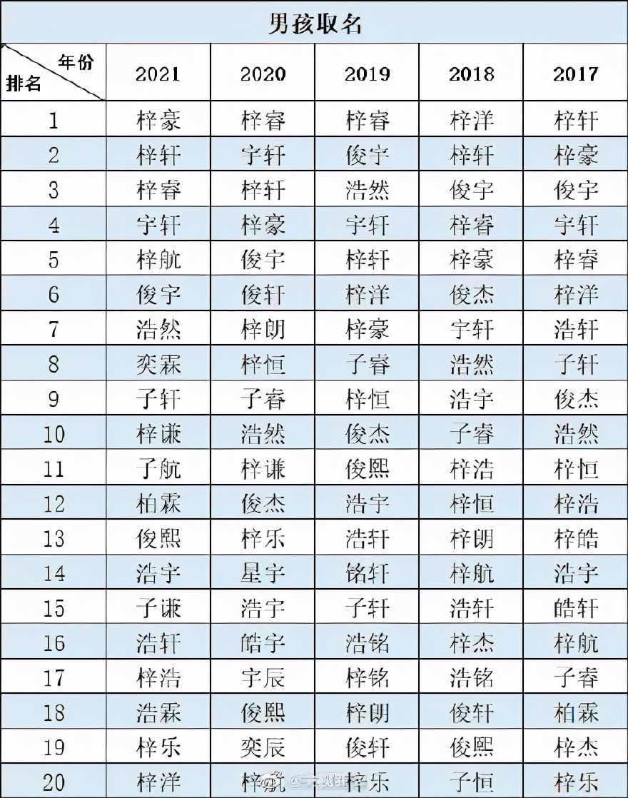 木字旁的虎宝宝名字,带佳字的虎宝宝名字