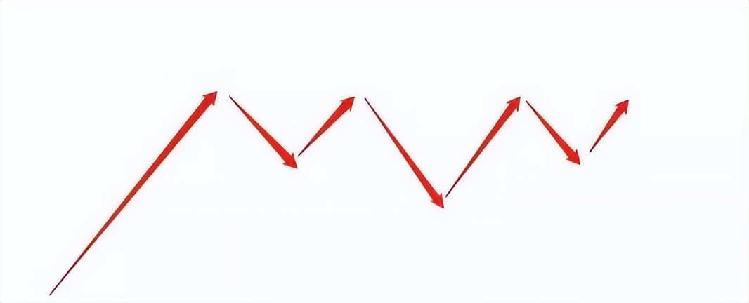 期货交易分享技巧,期货拐点交易技术