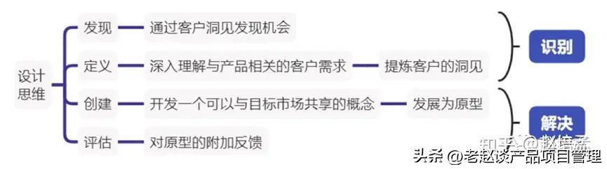 管理常识及绩效,销售绩效管理体系的组成