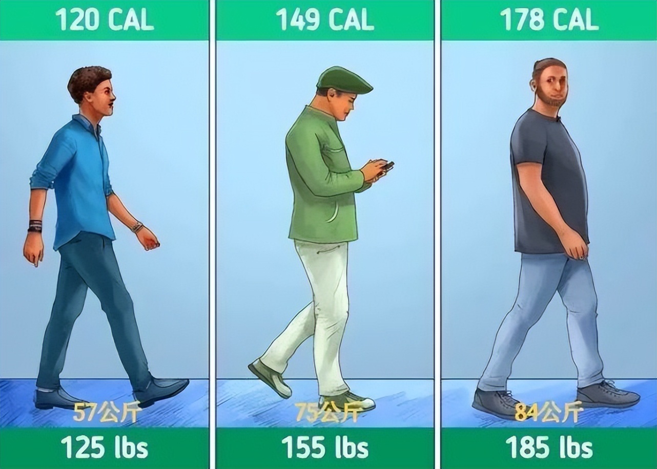 消耗卡路里的运动排名,训练动作消耗卡路里计算方法