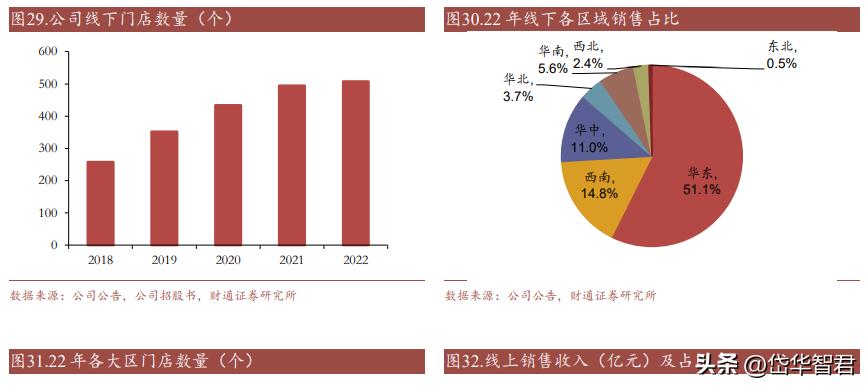开创单客经济模式，孩子王：全渠道+数字化+育儿顾问构筑护城河
