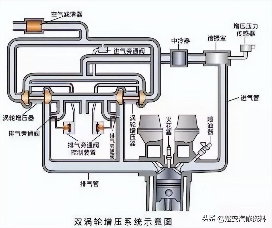 涡轮增压冷却原理,汽车涡轮增压原理动画图解