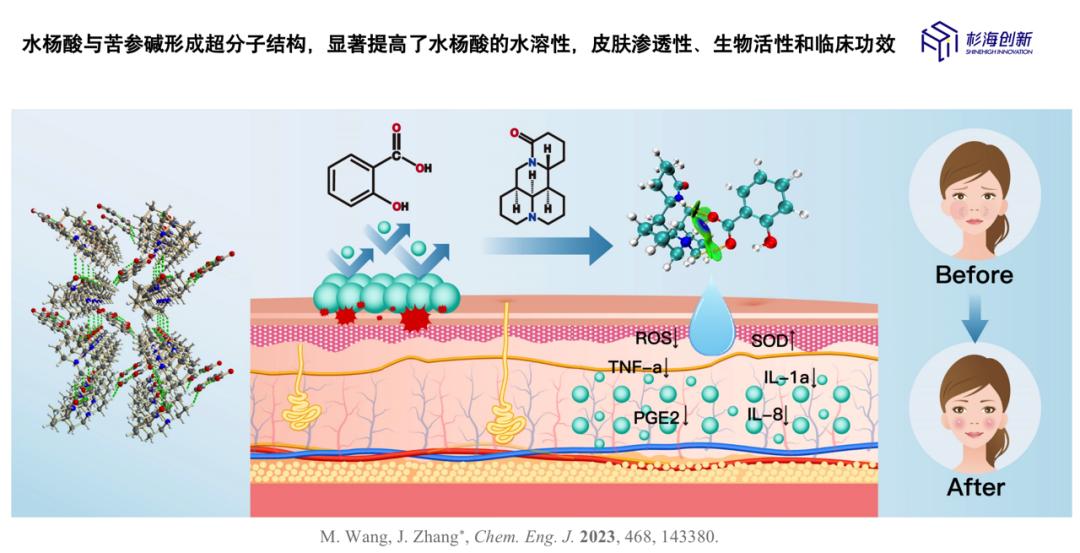 让你又爱又恨的面霜,让人们又爱又恨的软件