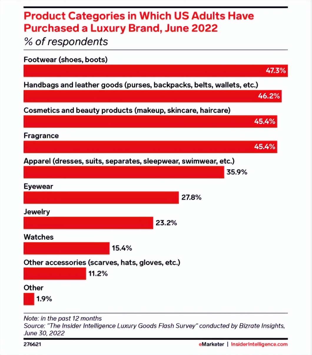 通胀带来的商品,美国通胀为什么商品反而低价