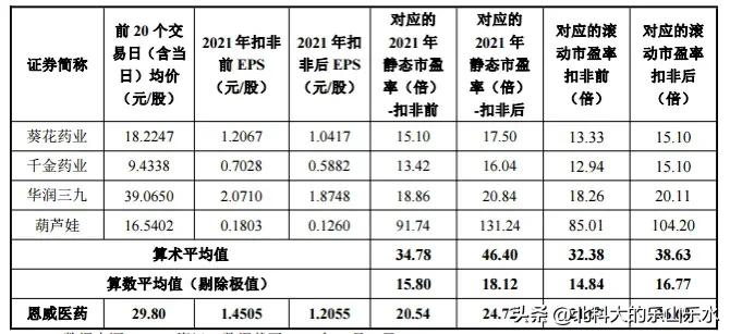 301331恩威医药走势,恩威医药股票301331
