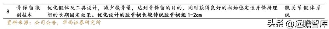 威高骨科借壳上市全景分析,威高骨科集采结果如何