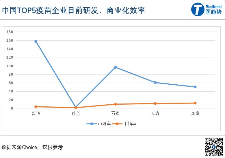 科兴智飞康希诺哪种技术路线成熟,智飞生物新冠疫苗对比科兴疫苗