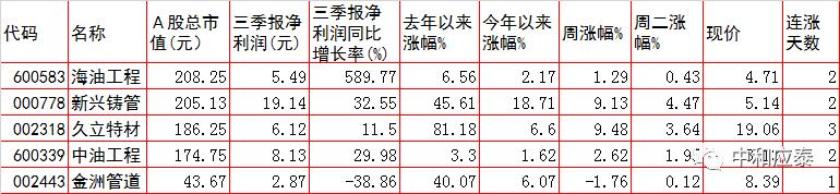 周三a股会大跌么,周三a股能稳住吗
