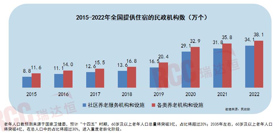 险企养老社区,老龄化设计和适老化系统设计