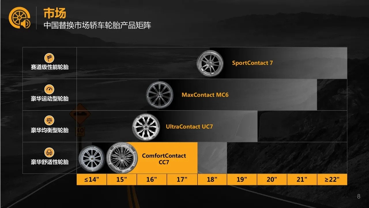 马牌cc7属于什么档次,马牌轮胎cc7与cc6选哪个