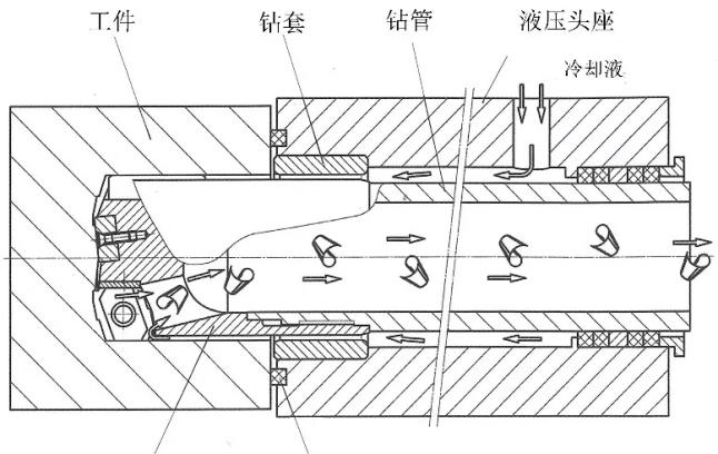 加工中心钻深孔用什么钻头比较好,深孔钻各规格钻头加工深度