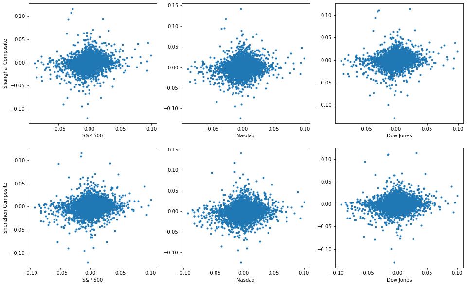 美股暴涨暴跌对a股影响,美股暴跌如何影响a股