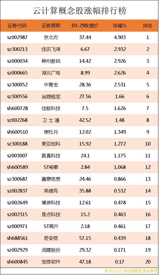 云计算最新相关消息云计算概念股,云计算概念龙头股排名一览表
