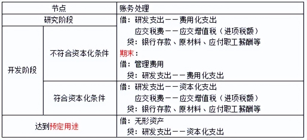 第四章非流动资产,会计第四章非流动资产总结